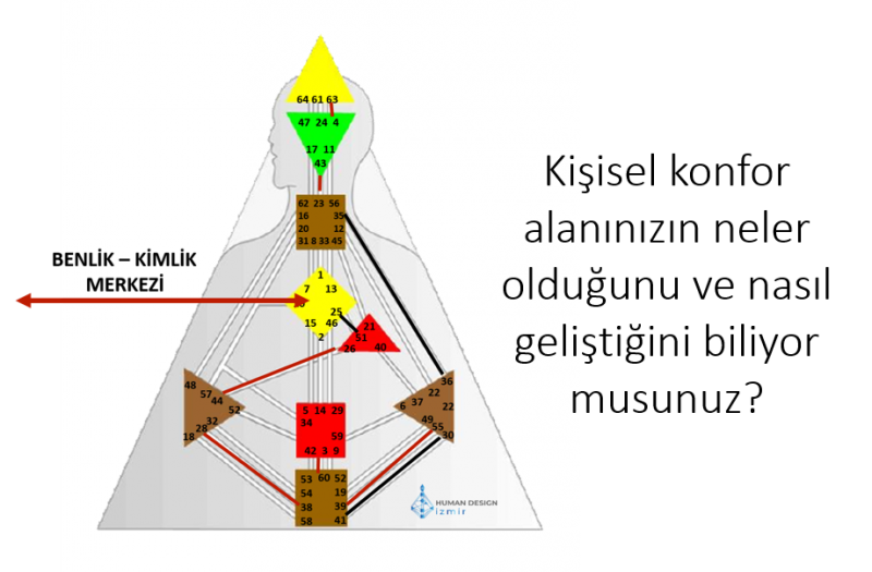 Benlik Merkezi