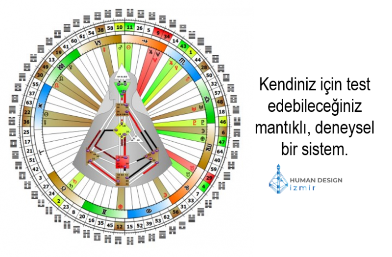 Human Design Sistemi Nedir?