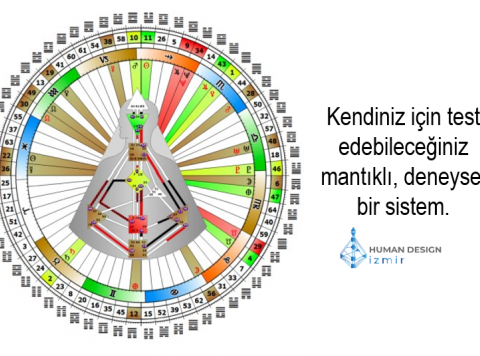 Human Design Sistemi Nedir?