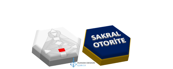 Sakral Otorite