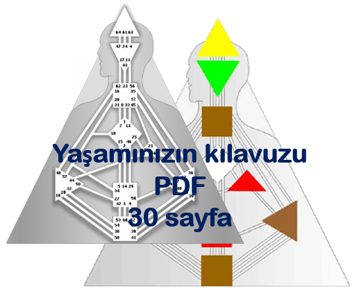 Yaşam Kılavuzu PDF