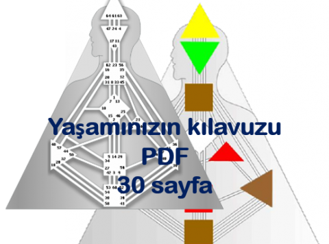 Yaşam Kılavuzu PDF